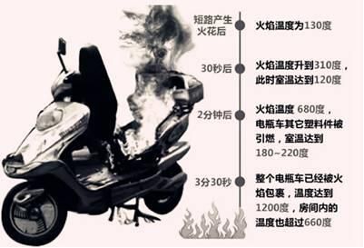 河北邯鄲千輛電動(dòng)車化為灰燼，商戶賠大發(fā)了